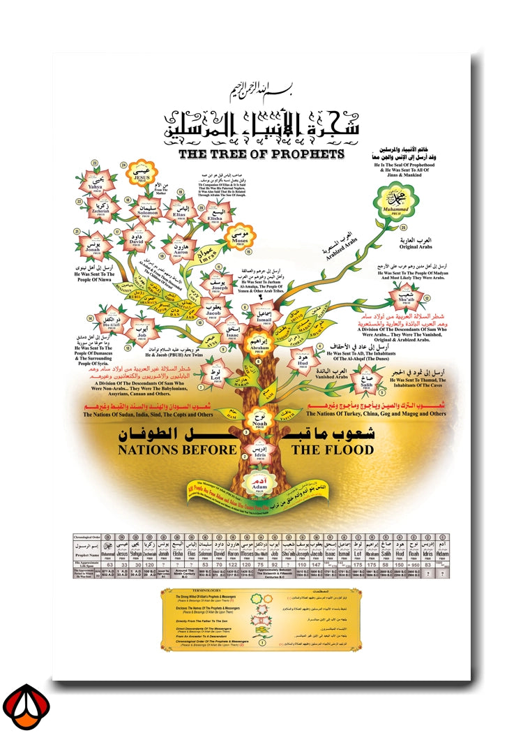 The Tree of Prophets – A Sacred Lineage