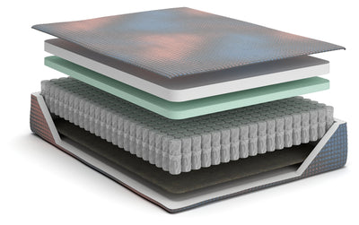 13 Inch Hybrid Hot Buy Mattresses