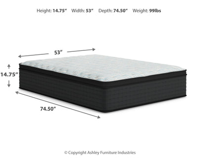 Palisades ET Mattresses